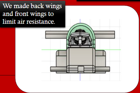 Entry Class Car Wings
